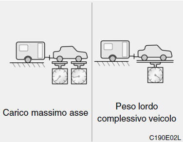 Limite di peso per il rimorchio