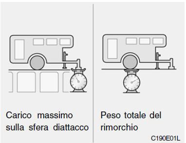 Limite di peso per il rimorchio