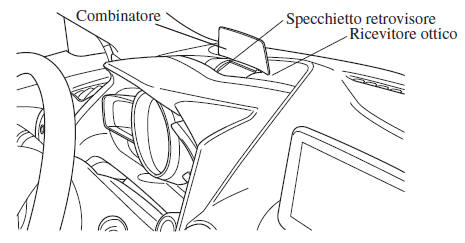 Active Driving Display*