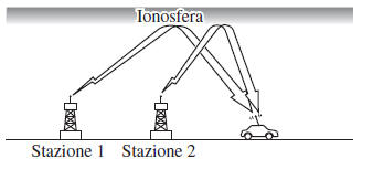 Ricezione radio
