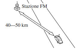 Ricezione radio