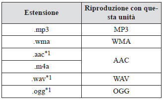 Suggerimenti per l'uso di dispositivi USB