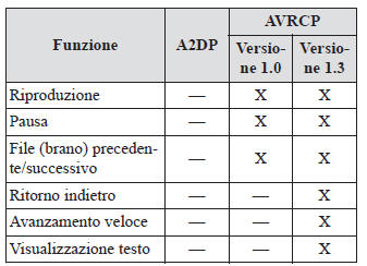 Audio Bluetooth*