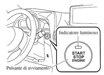 Avviamento del motore