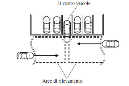 Avviso traffico posteriore in uscita da parcheggio (RCTA)*