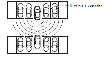 Avviso traffico posteriore in uscita da parcheggio (RCTA)*