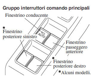 Azionamento finestrini elettrici dei passeggeri