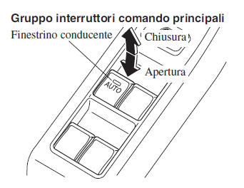 Azionamento finestrino elettrico lato conducente