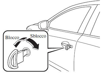 Blocco e sblocco tramite chiave