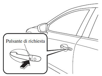 Blocco e sblocco tramite pulsante di richiesta (con funzione telecomando senza chiave avanzata)