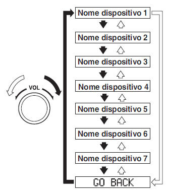 Cancellazione di un dispositivo (Bluetooth Audio)