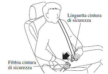 Aggancio cintura di sicurezza