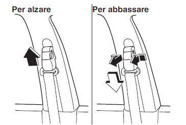 Regolatore altezza attacco cintura anteriore