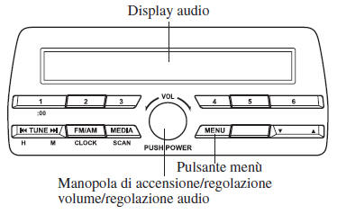 Comandi accensione/volume/ suono