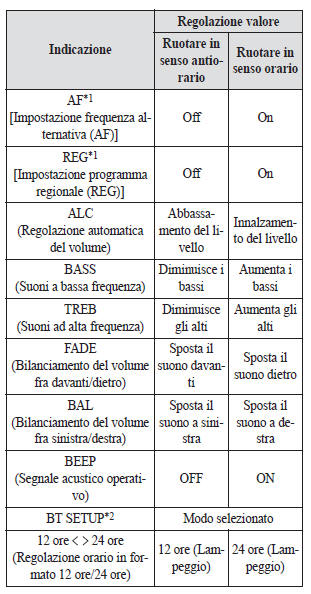 Regolazione audio