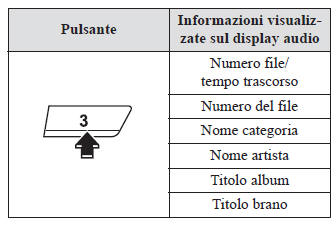 Commutazione visualizzazione