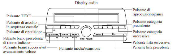 Come usare il modo iPod