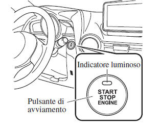 Commutatore di avviamento