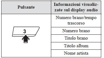 Commutazione visualizzazione