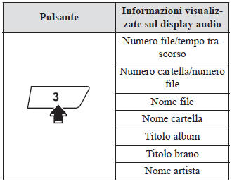 Commutazione visualizzazione