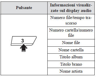 Commutazione visualizzazione