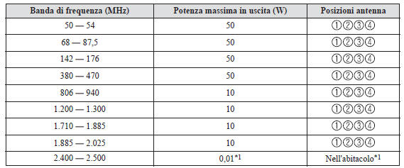 Compatibilità elettromagnetica