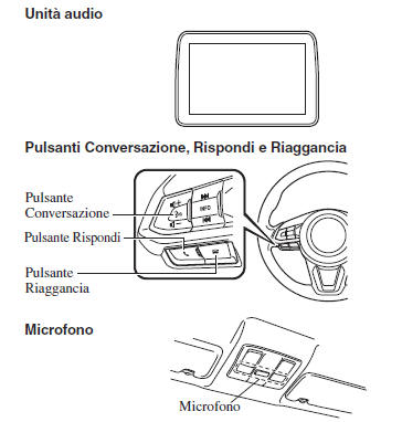 Componenti