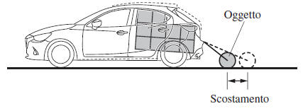 Differenze tra condizioni effettive della strada e immagine visualizzata