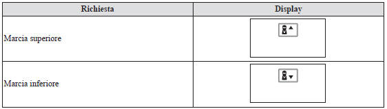 Display richiesta di marcia superiore/marcia inferiore (cambio manuale)