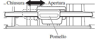 Funzionamento bocchette