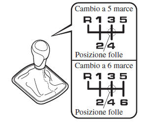 Disposizione marce cambio manuale