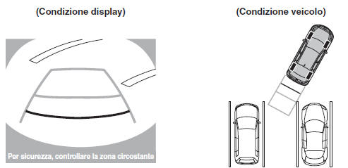 Funzionamento del monitor retrovisore