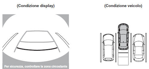 Funzionamento del monitor retrovisore