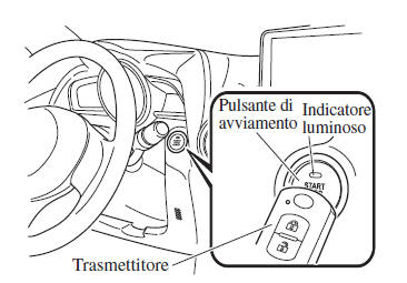 Funzione di avviamento motore quando la batteria della chiave è esausta