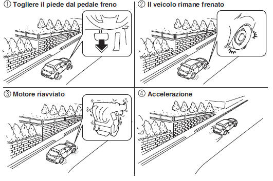 Funzione di prevenzione movimentazione veicolo (Cambio automatico)