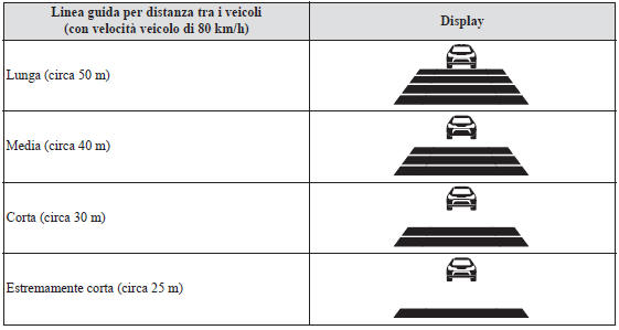 Impostazione del sistema