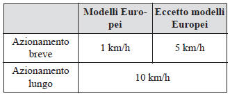 Impostazione del sistema