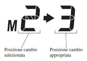 Indicatore cambio marcia