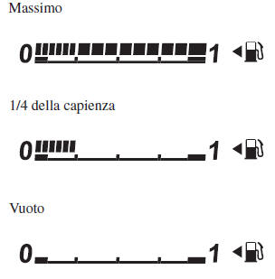 Indicatore livello carburante