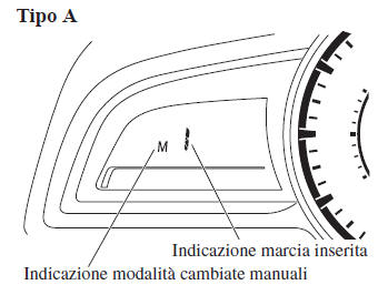 Indicatori