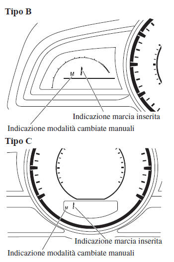 Indicatori