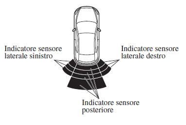 Indicazione di rilevamento ostacolo