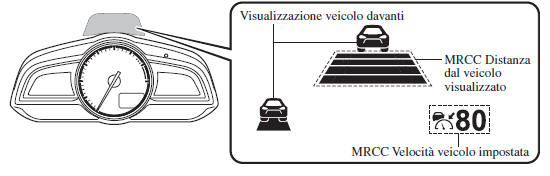 Indicazione display regolatore di velocità con sensore radar Mazda (MRCC)