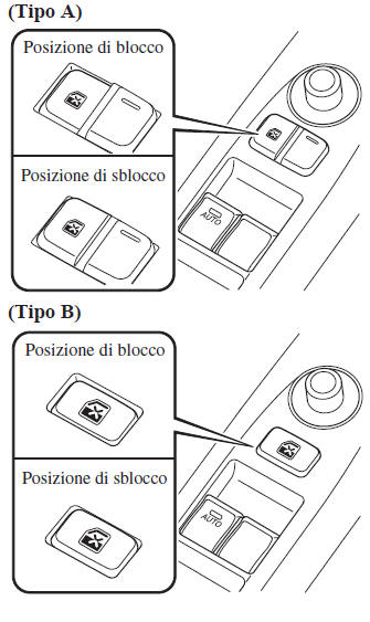 Interruttore di blocco finestrini elettrici