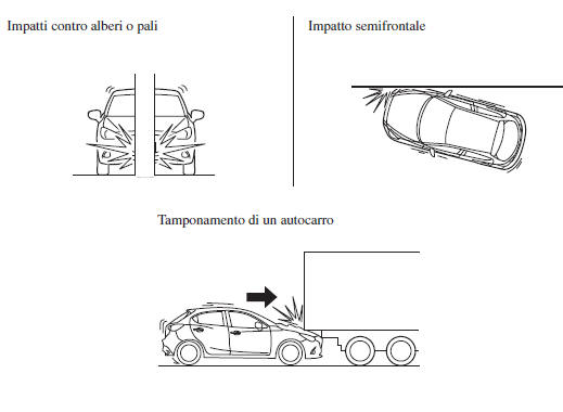 Limitazioni all'attivazione degli airbag SRS