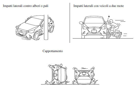 Limitazioni all'attivazione degli airbag SRS