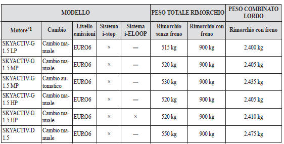 Europa/Pendenza fino a 12%