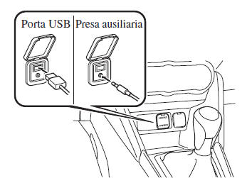 Come collegare porta USB/presa ausiliaria