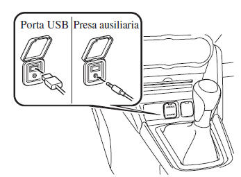 Come collegare porta USB/presa ausiliaria