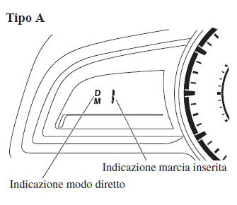 Modo diretto*